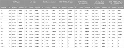 Stormwater best management practices: Experimental evaluation of chemical cocktails mobilized by freshwater salinization syndrome